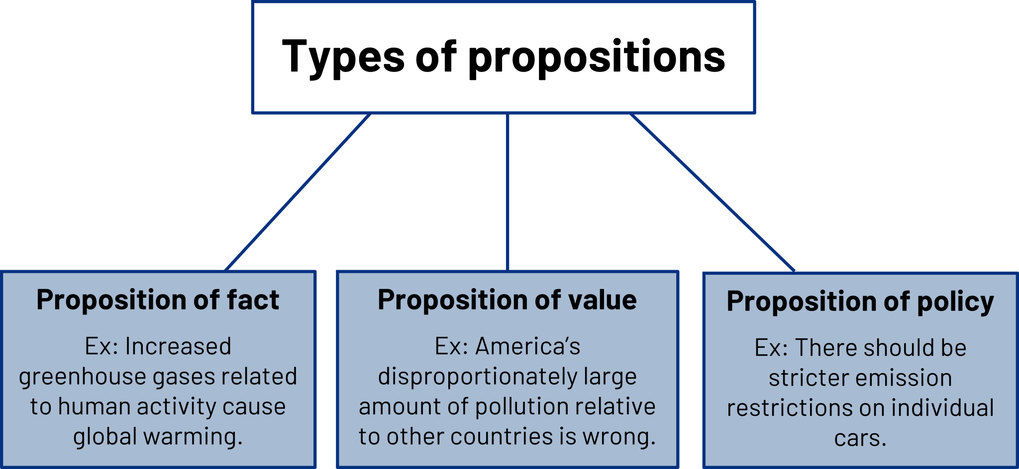 Persuasive Speaking Communication In The Real World