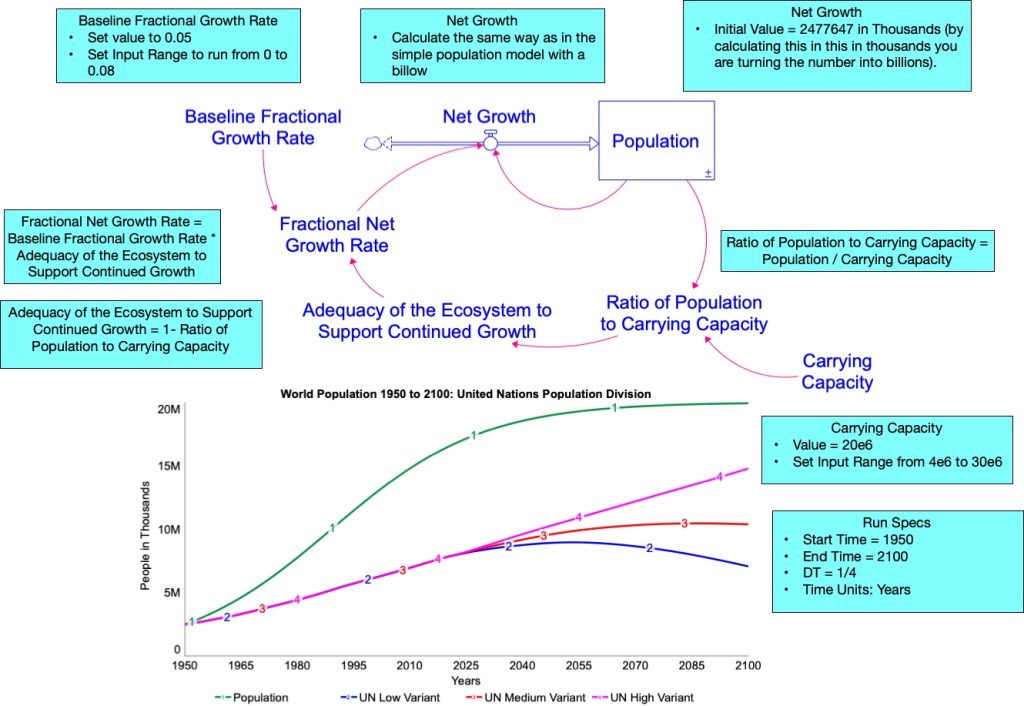 Chapter Introduction To System Dynamics Modeling System Dynamics