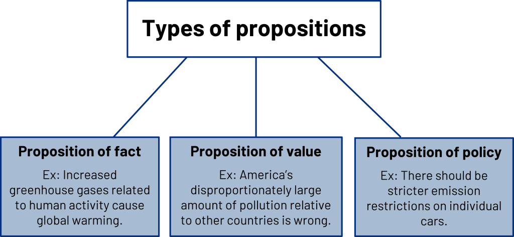 a-comprehensive-list-of-the-best-persuasive-speech-topics