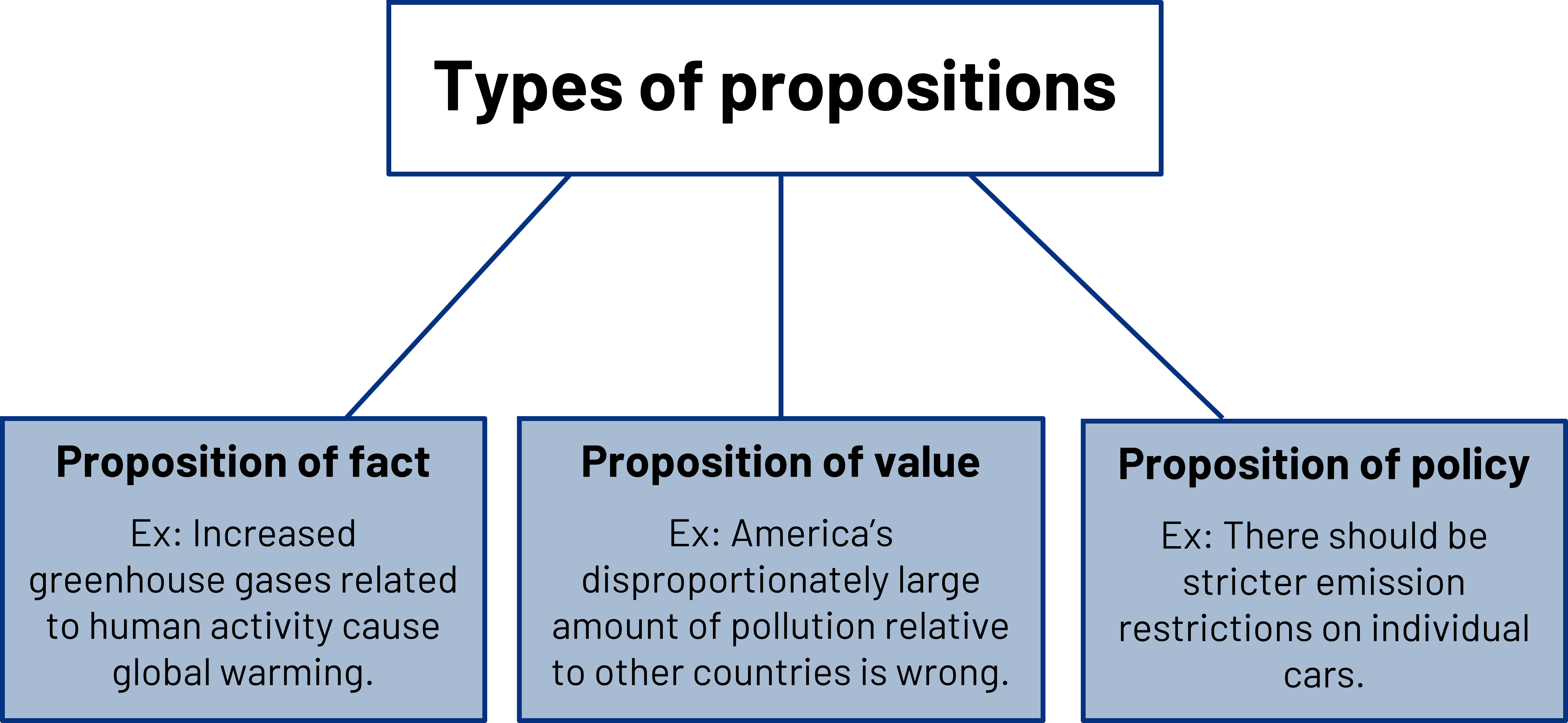 examples of fact persuasive speech