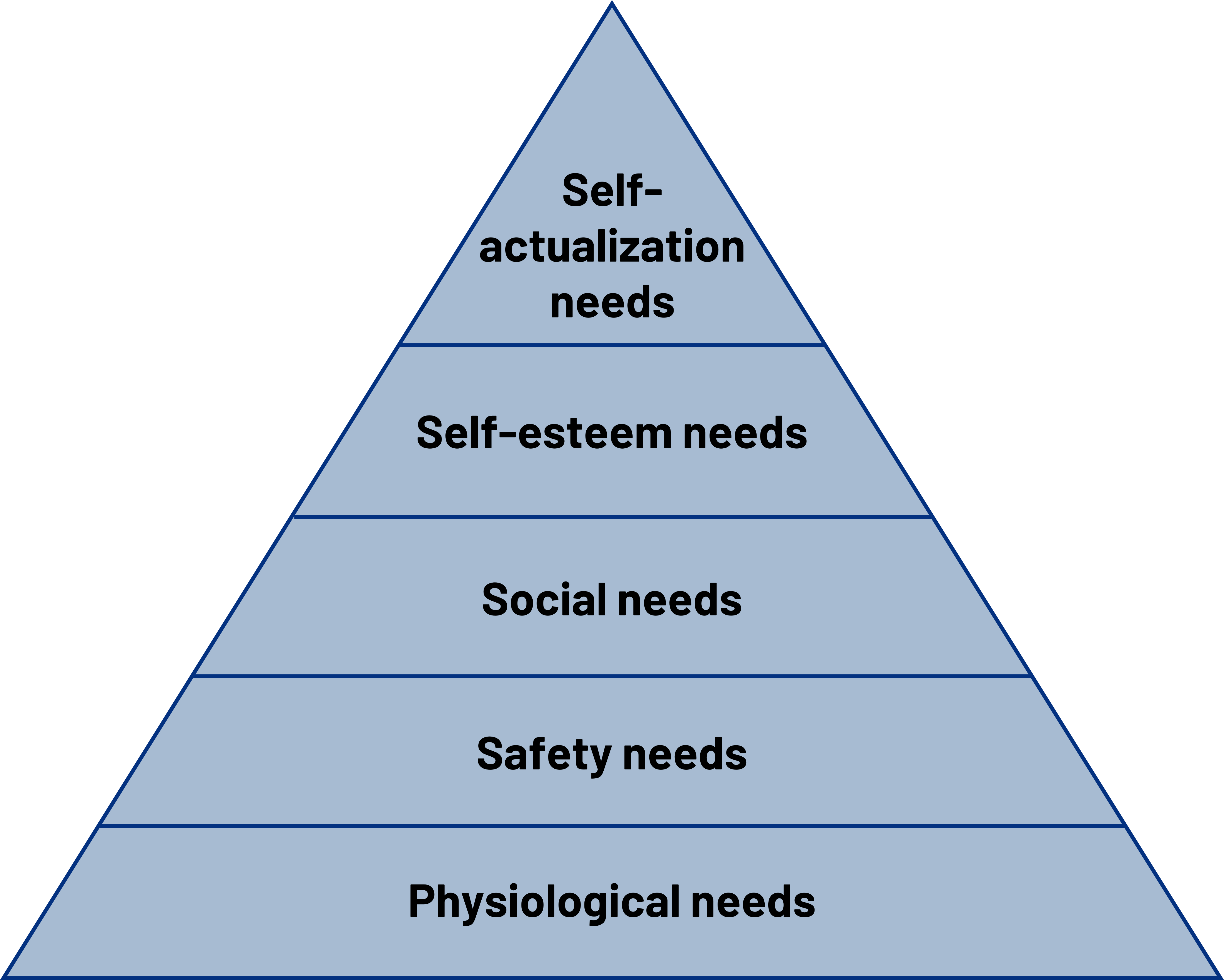 8.1: Public Goods - Social Sci LibreTexts