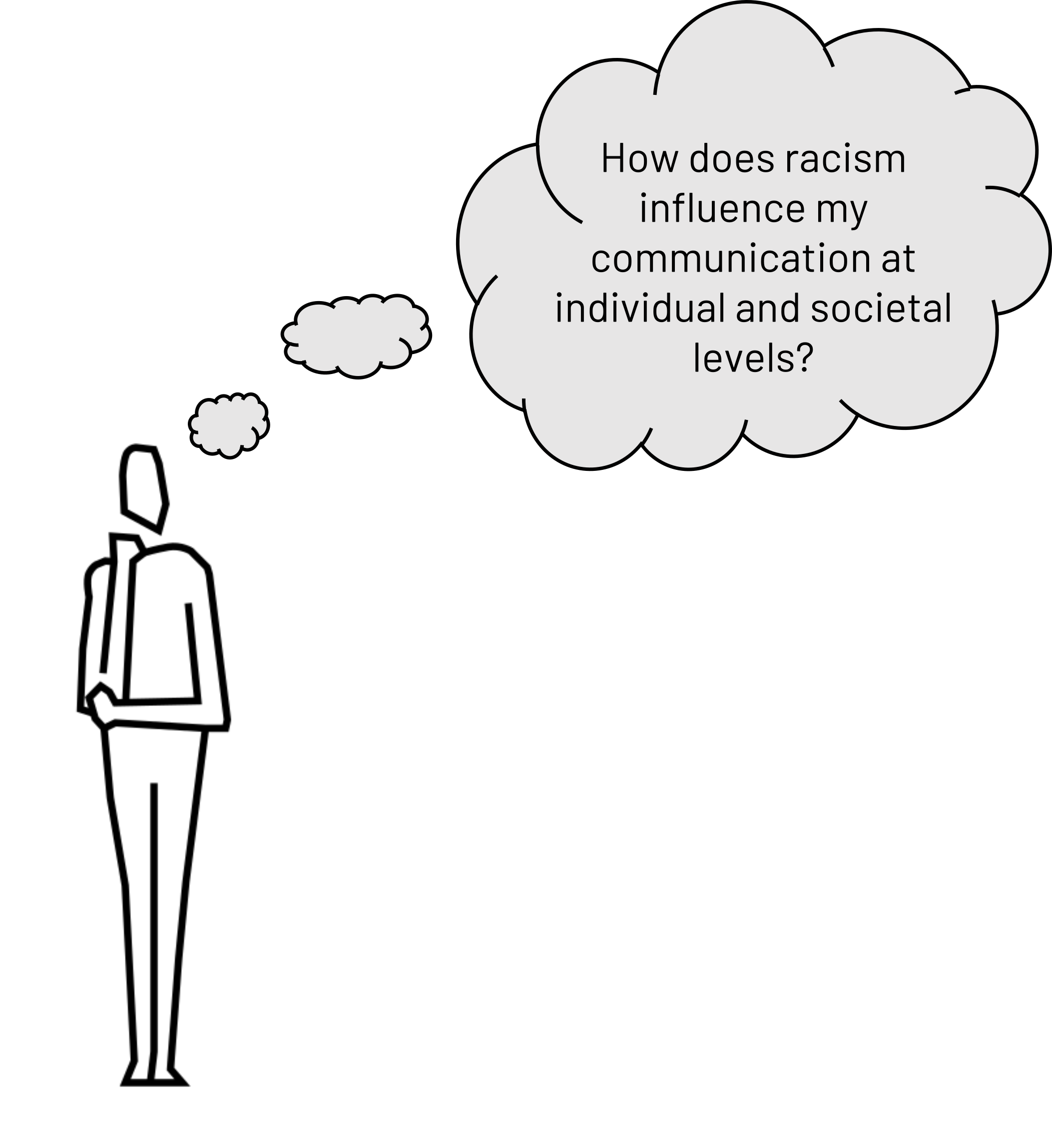 Outline of a person with thought bubbles: How does racism influence my communication at individual and societal levels?