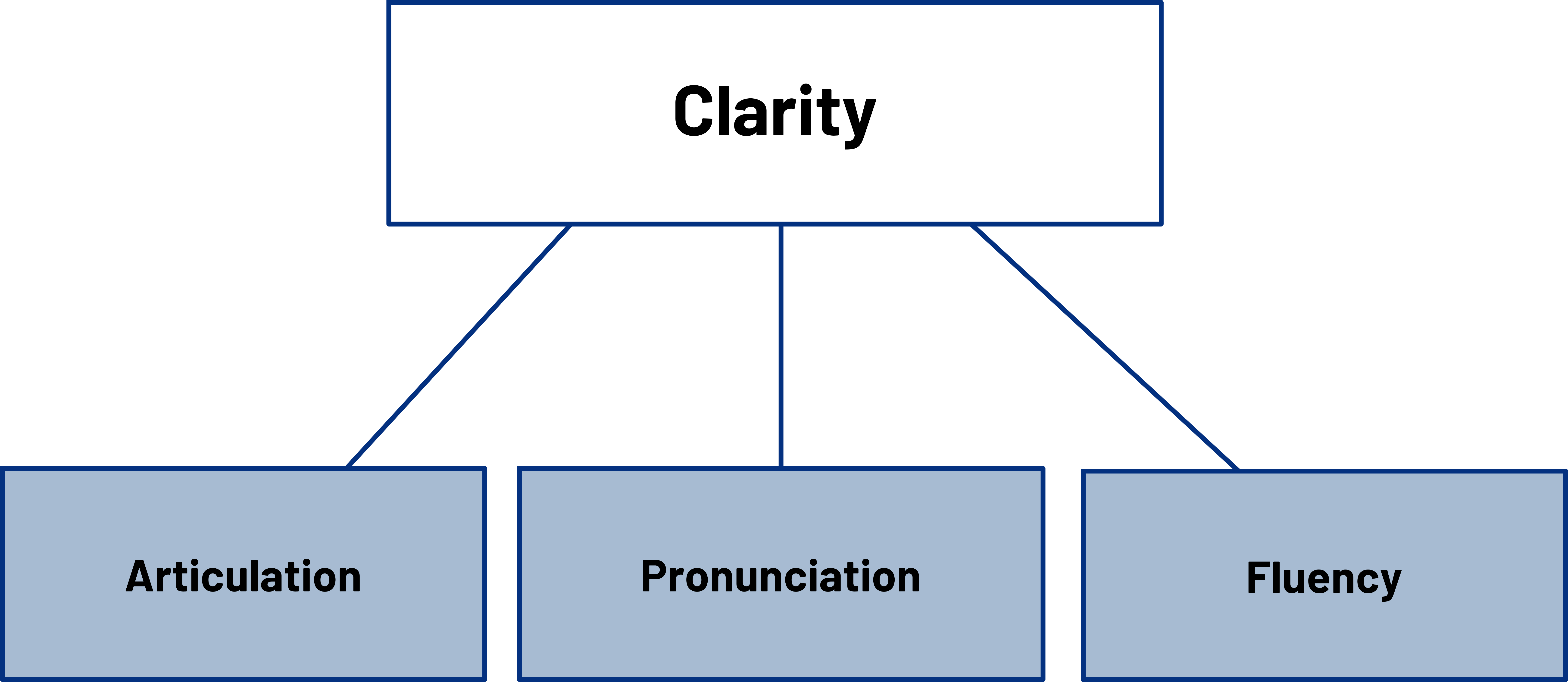 Delivering a Speech – Communication in the Real World