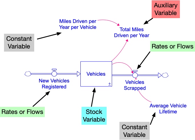 Chapter 4: Introduction to System Dynamics Modeling – System Dynamics ...