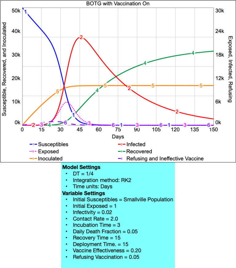 Chapter 6: Modeling Case Studies – System Dynamics Learning Guide