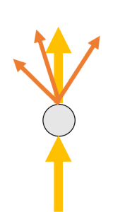 Illustration showing an incident light wave hitting an object and producing both transmitted and diffracted rays.